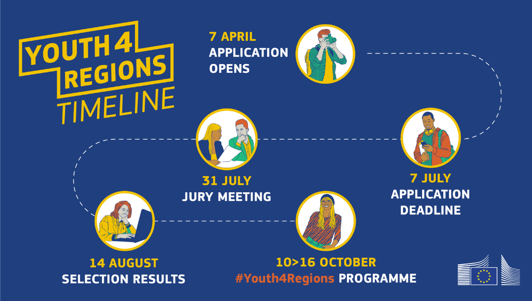 10ª edición de Youth4Regions
